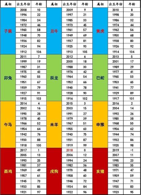 1960年農曆生肖|十二生肖年份對照表 (西元、民國)